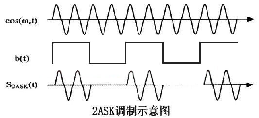 OOK數(shù)字音頻技術（即ASK調制技術）在奈圖爾產(chǎn)品應用解析