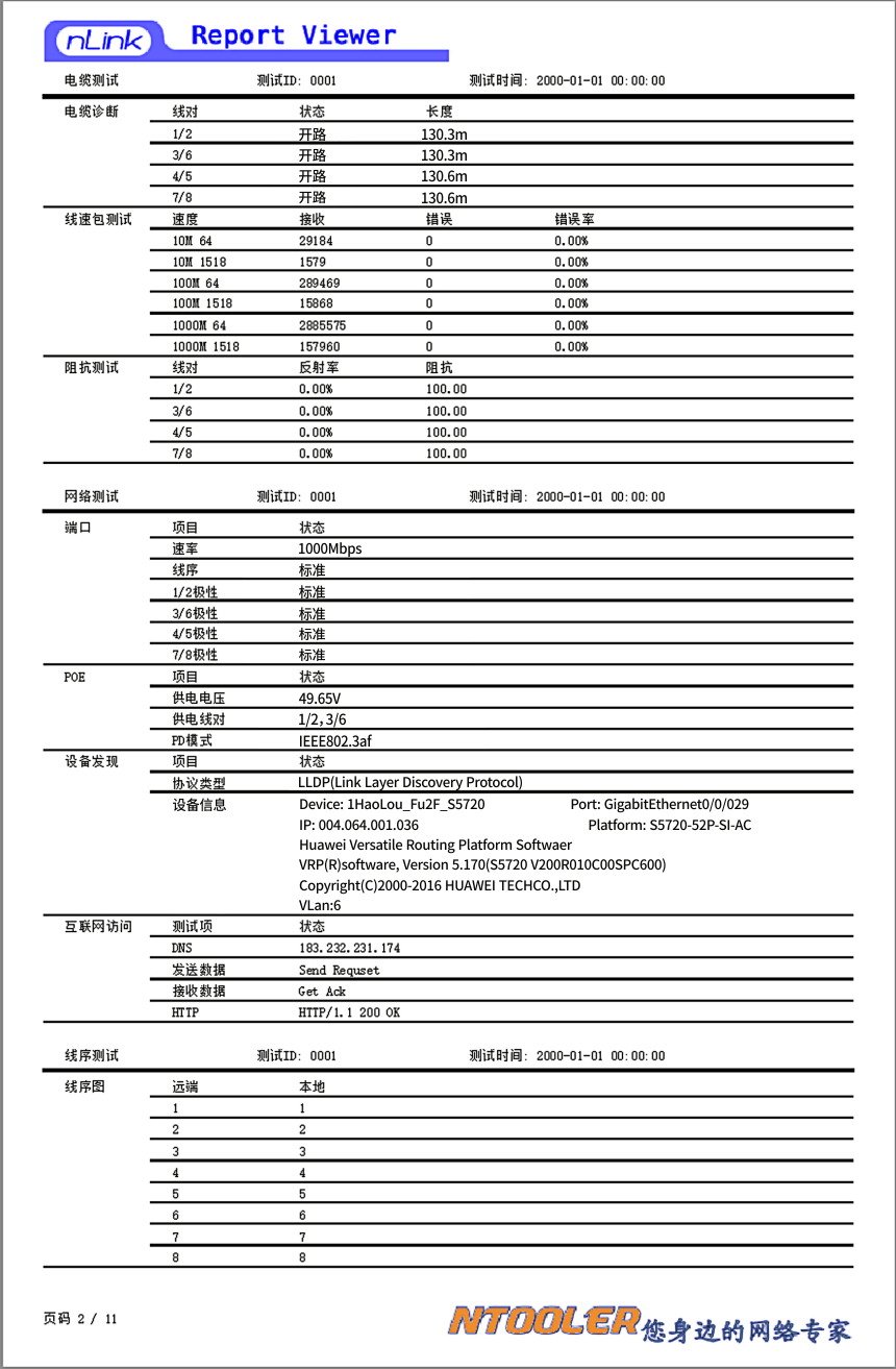 nLinkReportView網(wǎng)絡測試管理軟件
